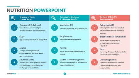 Nutrition Powerpoints Nutrition Ftempo