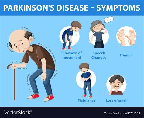 Parkinson Disease Symptoms Infographic Royalty Free Vector