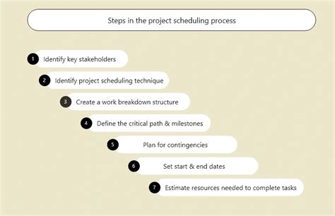 Project Scheduling 101 What Is Its Benefits And How To Create
