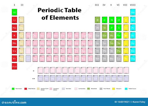 Tabla Periódica De Elementos Ilustración Del Vector Ilustración De