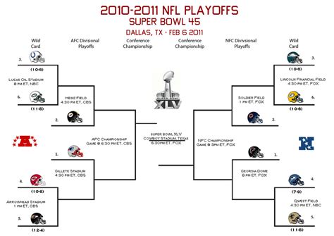 Nfl 2010 2011 Playoff Picture Bracket Contest Hogs Haven