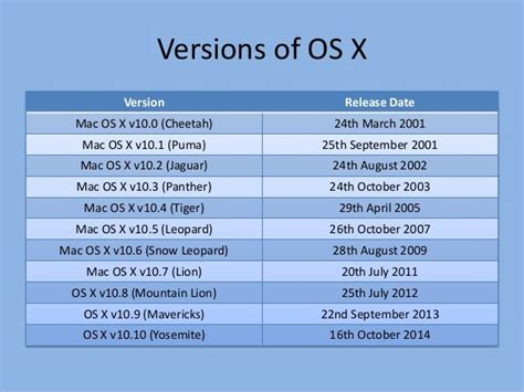 A History Of Mac Os