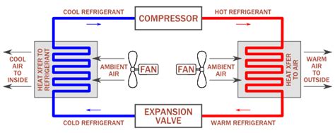 Basics Of Building Heating And Cooling Archtoolbox