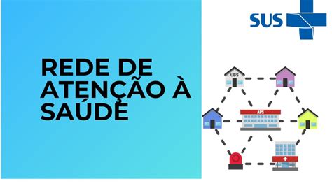 Redes De Atenção A Saude Ras