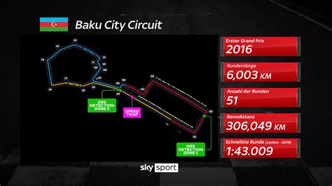 Formel 1 News Gp Von Aserbaidschan Baku City Circuit Im Porträt
