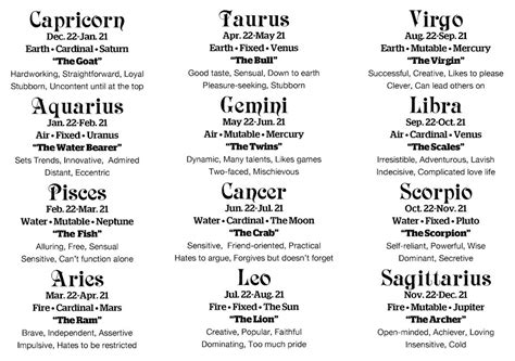 What Your Star Sign Says About Your Personality