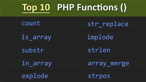 Search Function In Php String In Php Sharp Tutorial Will Be Get