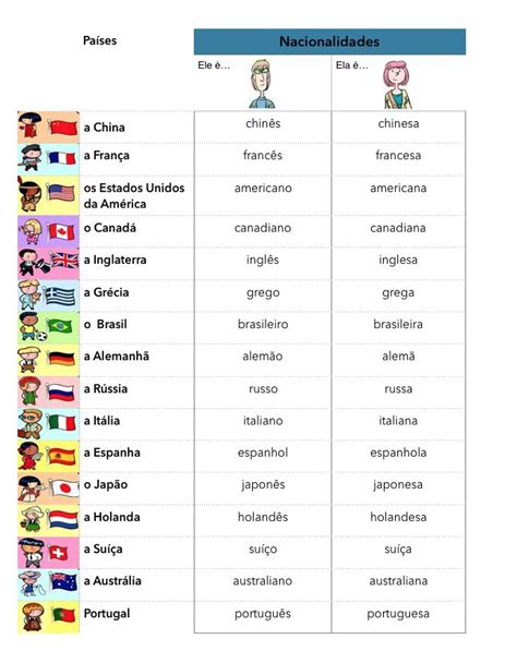 How To Learn Portuguese Quickly Alfabeto Em Portugues Ensino De