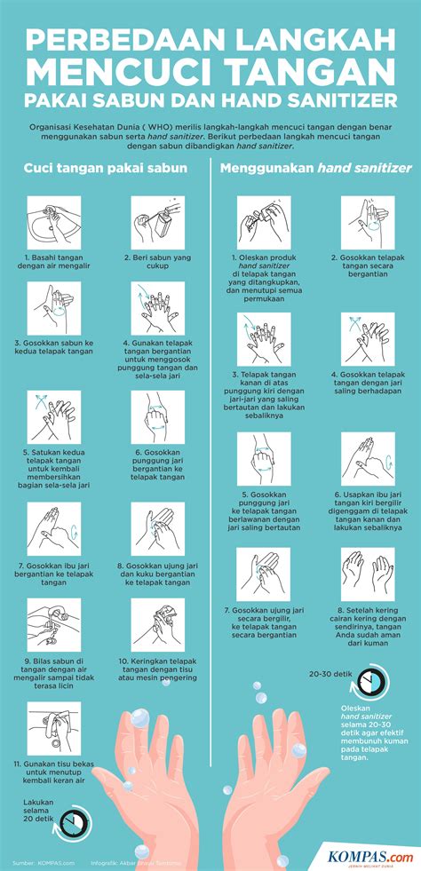 Infografik Perbedaan Langkah Mencuci Tangan Pakai Sabun Dan Hand Sanitizer