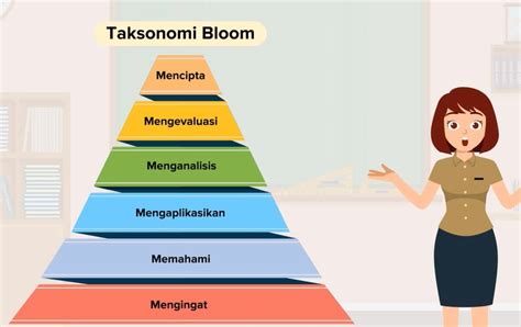 Mengukur Penggunaan Taksonomi Bloom Pada Siswa Dan Kinerja Guru
