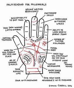 Palm Reading For Millennials Palm Reading Palm Reading Charts Palmistry
