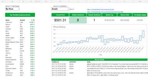 Cryptocurrency Trading Spreadsheet in Financial Modeling ...