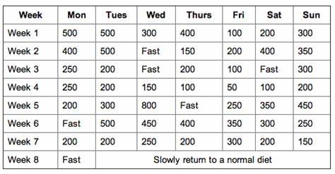 Авс 50 диета Ana Boot Camp Abc Диета Авс 50 Дней — Похудение Диета Правильное Питание Ana Boot Camp Abc Диета Авс 50 Дней — Похудение Диета Правильное Питание Авс 50 диета