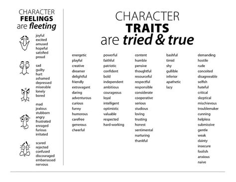 Free Printable Character Traits List Printable Templates