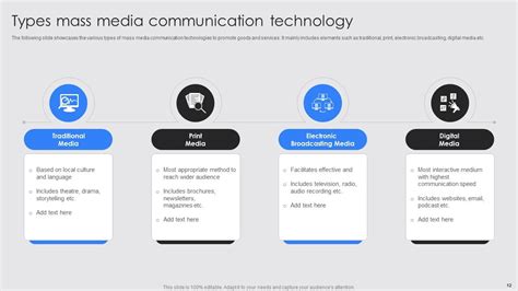 mass media communication powerpoint ppt template bundles