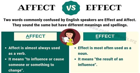 Affect Vs Effect How To Use Effect Vs Affect Correctly Confused Words