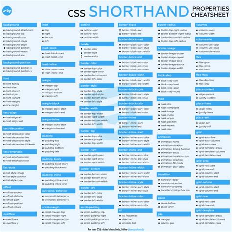 Complete Guide To Using Background Image Shorthand In Css