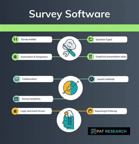 Top 13 Survey Software In 2022 Reviews Features Pricing Comparison
