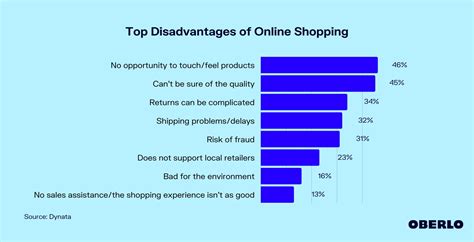Top Disadvantages Of Online Shopping