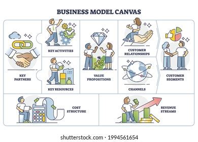 Royalty Free Business Model Canvas With Labeled Empty Blank