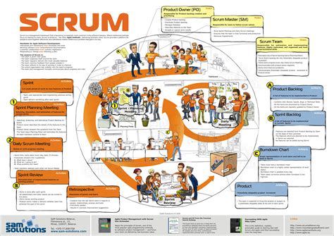 Agile Scrum Scrum Ownership And Responsiblity Hangoutagile