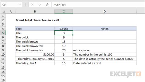 Count Total Characters In A Cell Excel Formula Exceljet