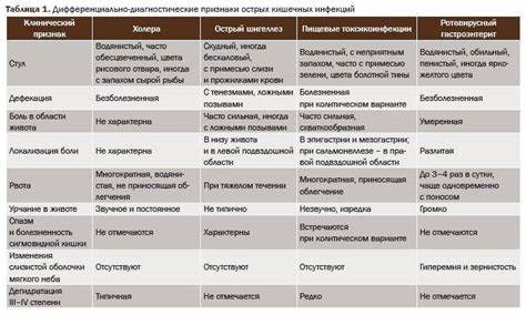 Диету певзнера стол 5