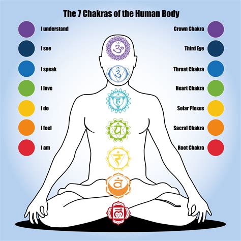 I Am Mantras For Chakras Wellness With Moira