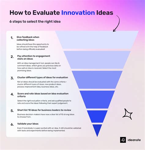 How To Evaluate Business Ideas Process And Checklist Ideanote
