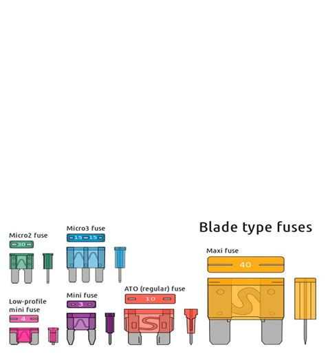 Chevrolet Silverado GMT800 1999-2006 Fuse Box Diagram ...