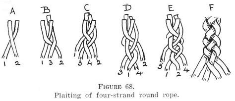How to braid rope 4 strand.the secret is to add a strand of hair to each section before braiding it. 4 Strand Braid/Rope | Braids, 4 strand braids, Four strand braids
