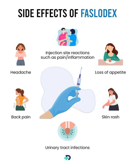 Faslodex Uses Side Effects And Precautions