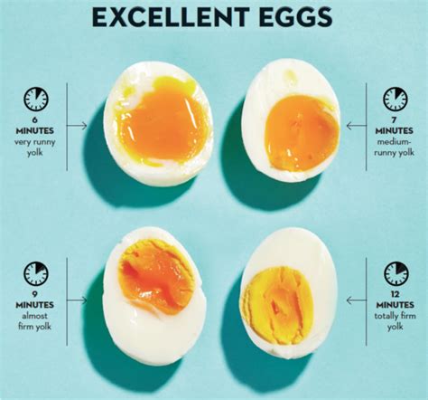 The only problem with this method is the potential for an egg. How to get perfectly boiled eggs - Chatelaine