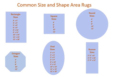 Rug Rules The Right Size Area Rug And Where To Put It In Your Living