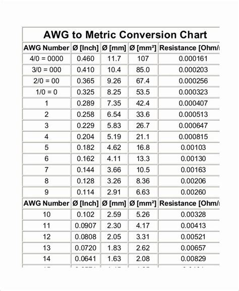 The following charts are for us measurements. 30 Conversions Metric to Standard Chart in 2020 | Metric ...