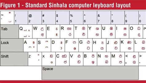 Sinhala English Keyboard
