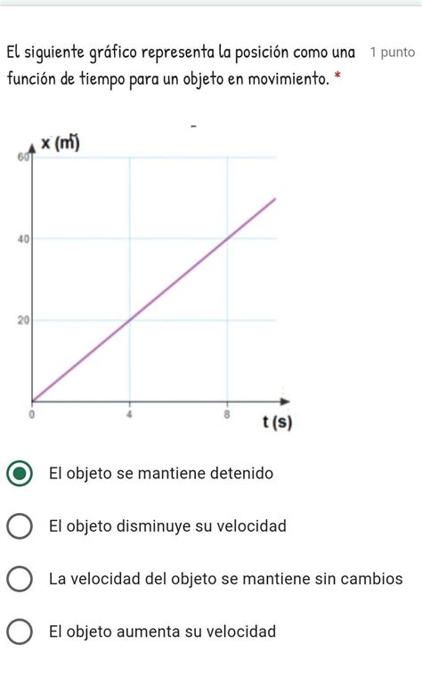 El Siguiente Gráfico Representa La Posición Como Una Función De Tiempo