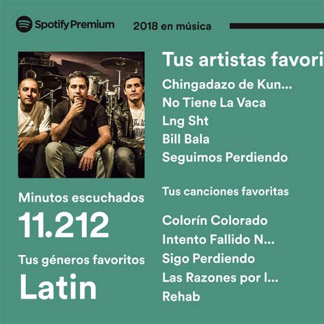 Ocho Rolas Mis 10 Canciones Más Escuchadas En 2018