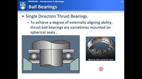2014w Engr380 Lecture26 Introduction To Bearings Youtube