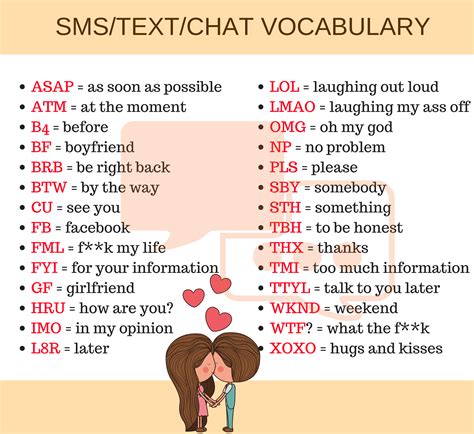 . translator to understand what the text is about and translate correctly. How to Use Texting Abbreviations and Chat Acronyms in English - ESLBuzz Learning English