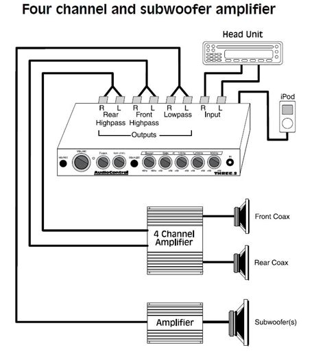 4 Channel Amp Wiring Diagram 1 Sub