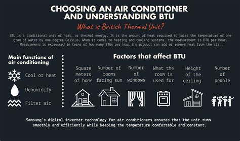 Infographic Choosing An Air Conditioner And Understanding Btu