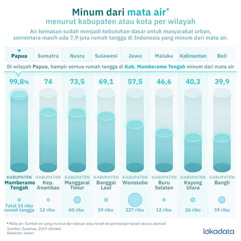 Dari Mana Sih Sumber Air Minum Masyarakat Indonesia