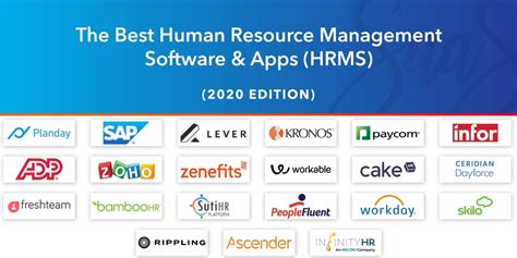 Cool Hr Management Software 2023