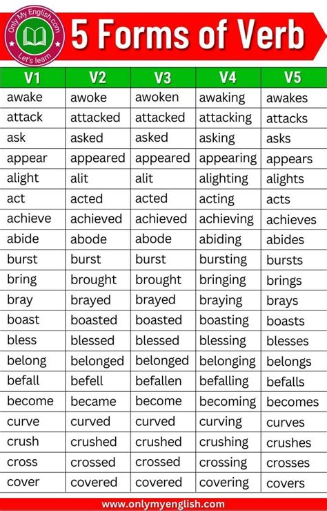 Forms Of Verb V V V V V