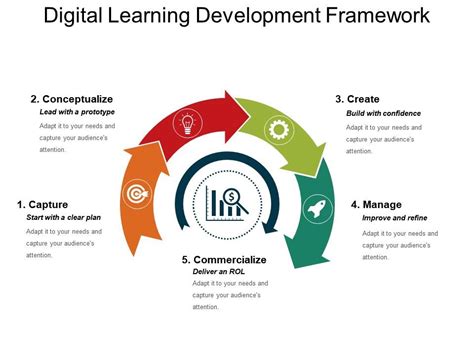 Digital Learning Development Framework Powerpoint Layout Powerpoint