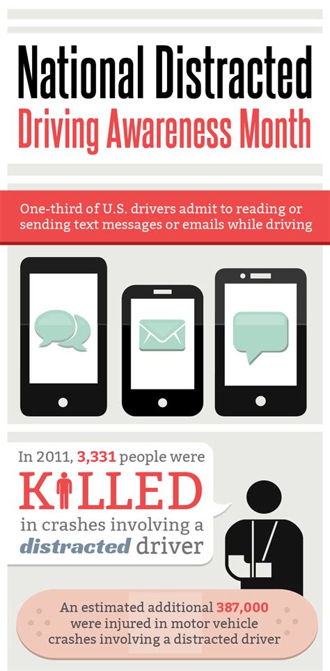 Cellcontrol Recognizes National Distracted Driving Awareness Month