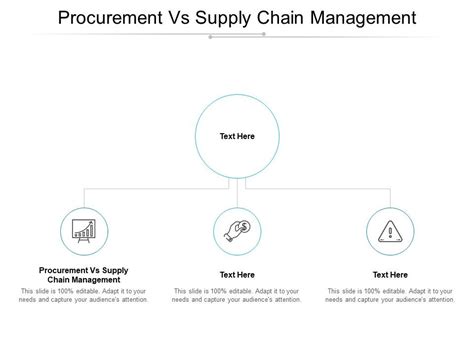 Procurement Vs Supply Chain Management Ppt Powerpoint Presentation