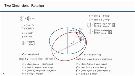 Orbital Dynamics Part 15 Orbital Elements And Rotation Matrices Youtube