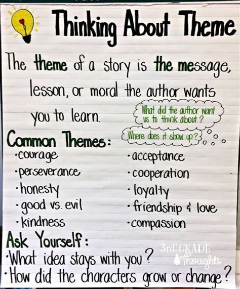 Thinking About Theme Anchor Chart And Freebie 3rd Grade Thoughts